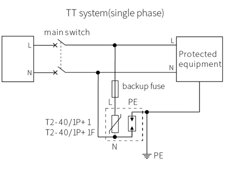Surge Protection Device Types