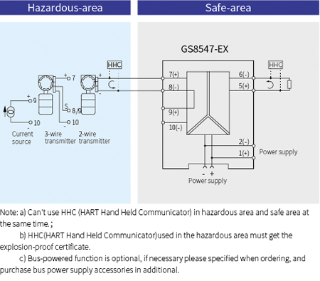 GS8500-EX Analogue Intrinsic Safety Barrier