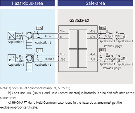 GS8500-EX Analogue Intrinsic Safety Barrier Loop Power