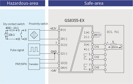 GS8500-EX Frequency Converter  Intrinsic Safety Barrier