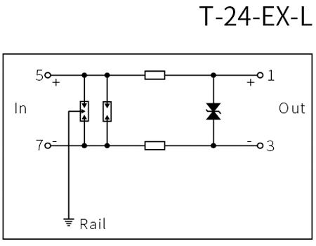 Intrinsic Safety 24V Signal SPD Intrinsic Safety 24V Signal SPD