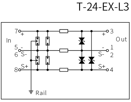 Intrinsic Safety 24V Signal SPD Intrinsic Safety 24V Signal SPD