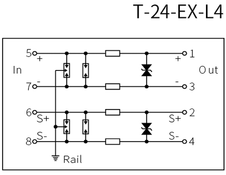 Intrinsic Safety 24V Signal SPD Intrinsic Safety 24V Signal SPD