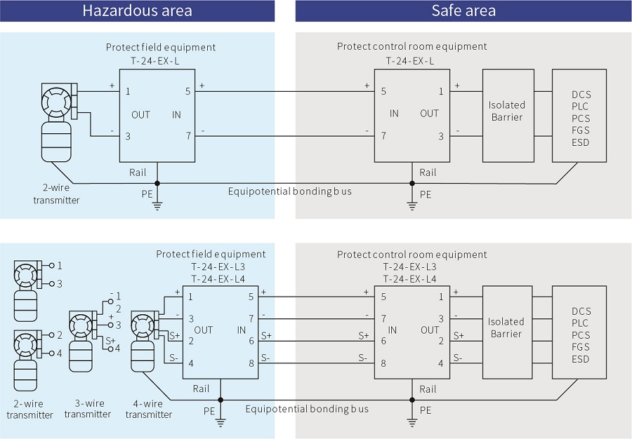 Intrinsic Safety 24V Signal SPD Intrinsic Safety 24V Signal SPD