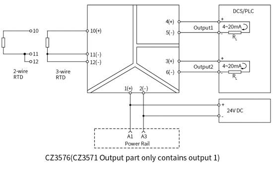 CZ3500 Series Bus powered Signal Conditioner