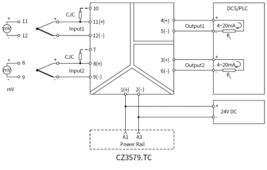 CZ3500 Series Bus powered Signal Conditioner