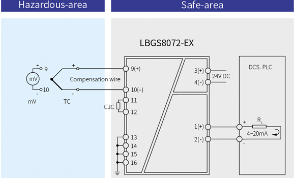 LBGS8000-EX Series Surge Protective Intrinsic Safety Barrier