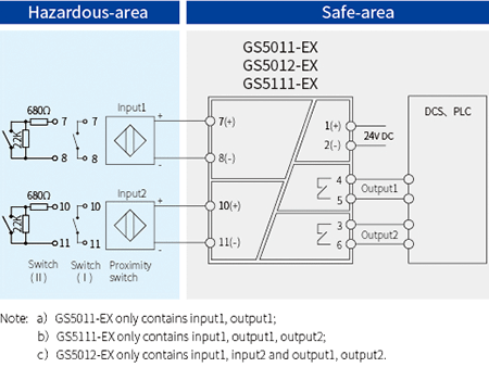 Parameter-of-GS5000-EX-Digital-Intrinsic-Safety-Barrier.png