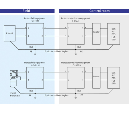 Typical Applications of Safety Signal SPD-3.5 mm width